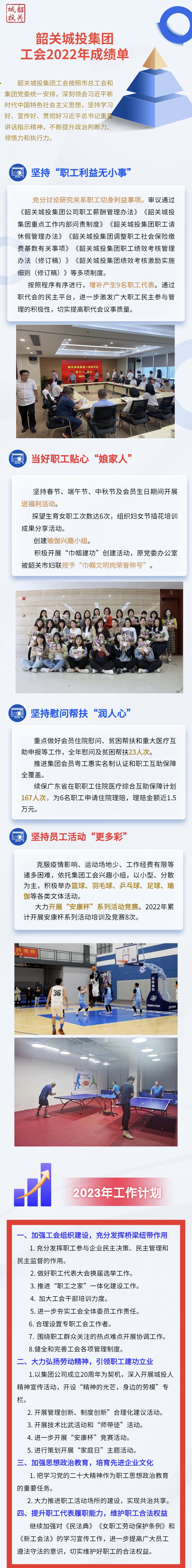 城投集團(tuán)工會(huì)2022年成績單！.jpg